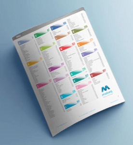mobeq dummy catalogo material